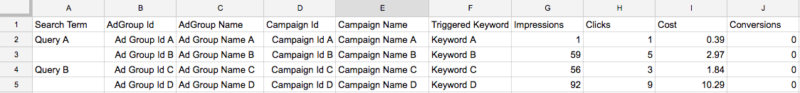 queries-in-multiple-ad-groups