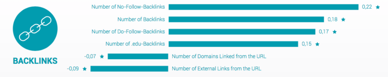 searchmetrics-backlinks-2016