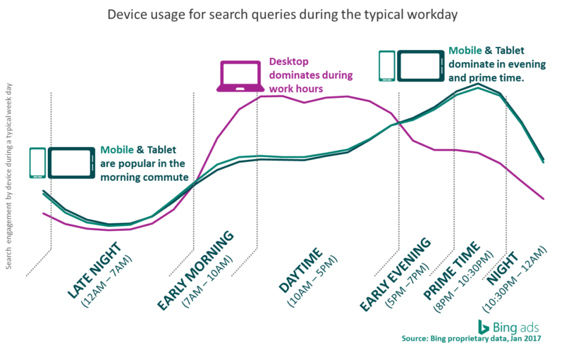 Time-of-Day-Device