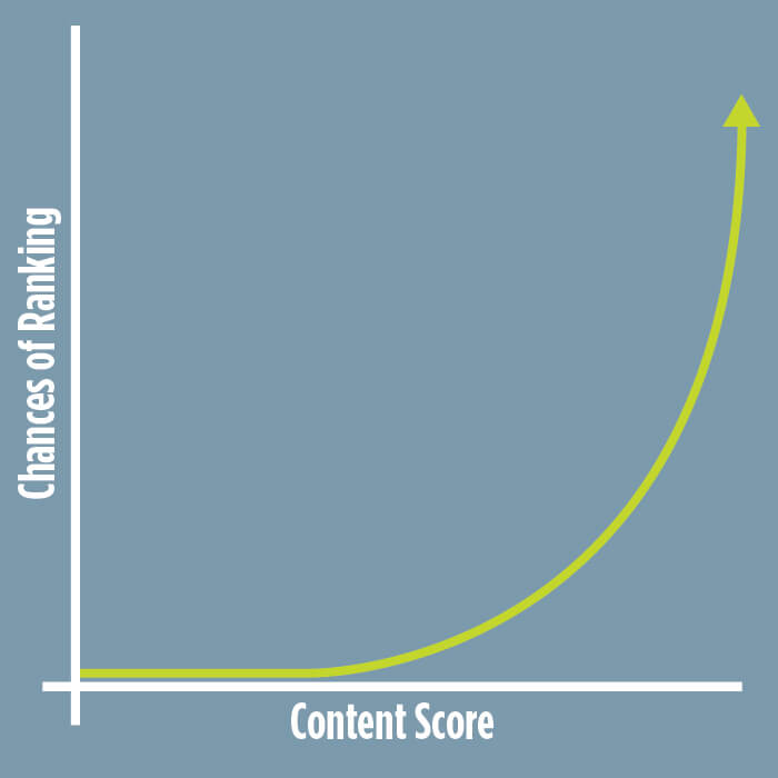 chances of ranking