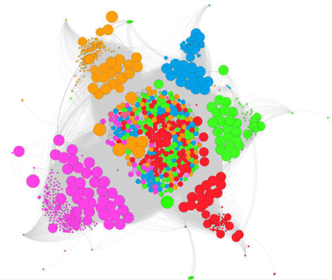 Excel adding citation flow to nodes