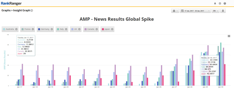 google-amp-news-global