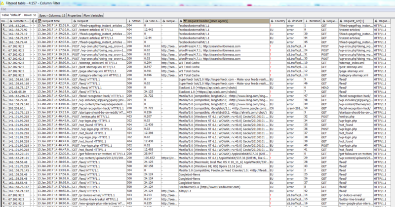 Example of using KNIME to process sever log files