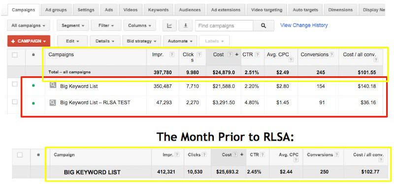 Retailers Outspend Luxury Brands on Luxury Keywords in Paid Search [Report]  - Search Engine Watch