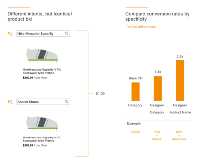 7 Ways Small Retailers Can Compete With Retail Giants Using Google Shopping