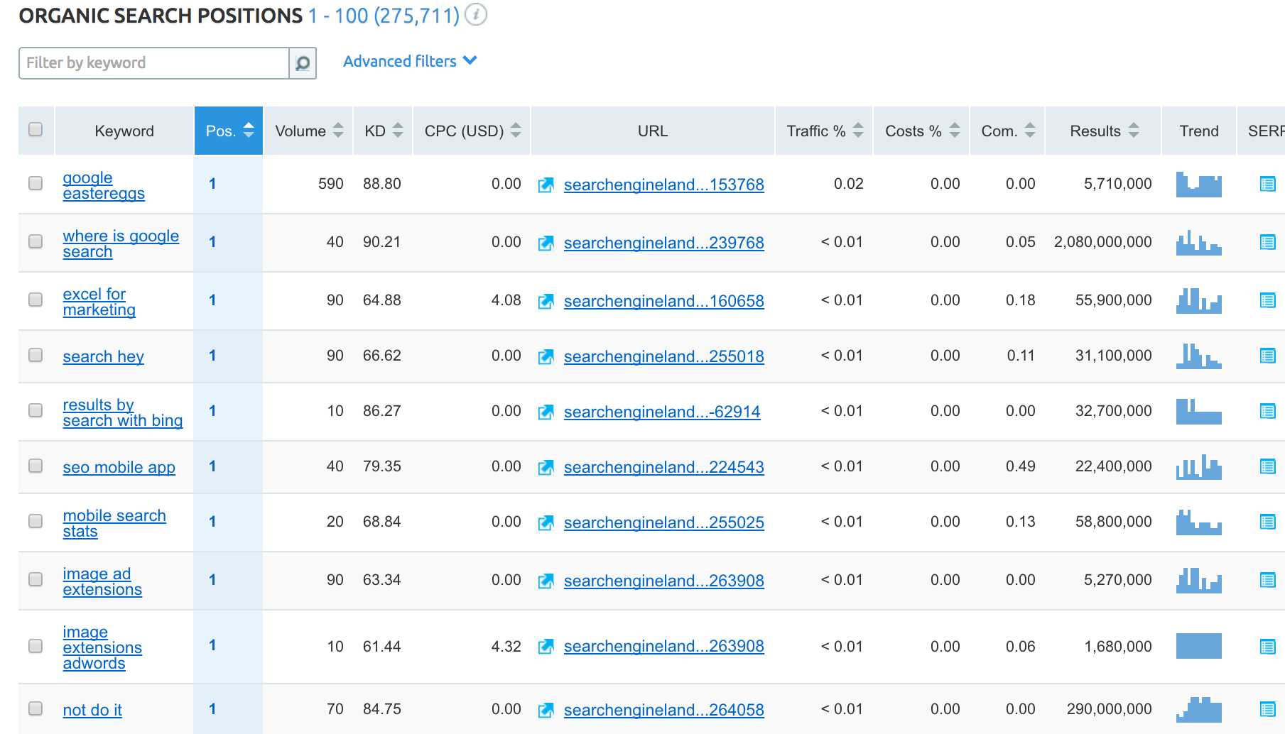 Keyword SWOT analysis: Finding your content opportunities