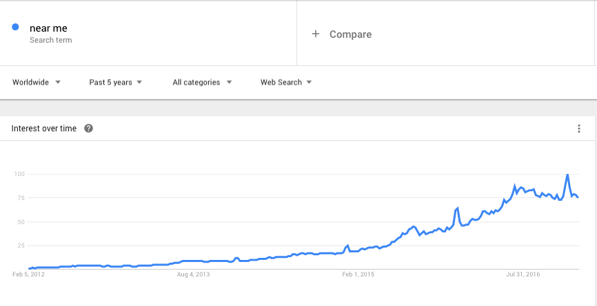 things-to-do-near-me-seo