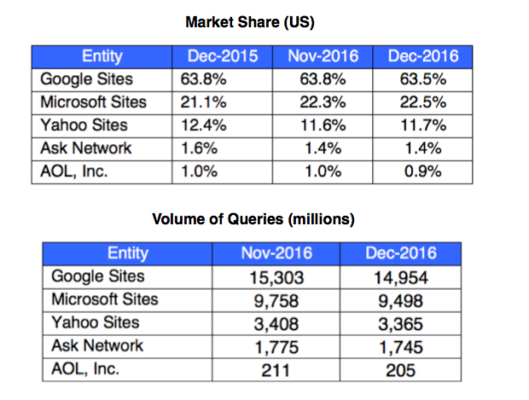 what-is-monthly-cumulative-volume-based-pricing