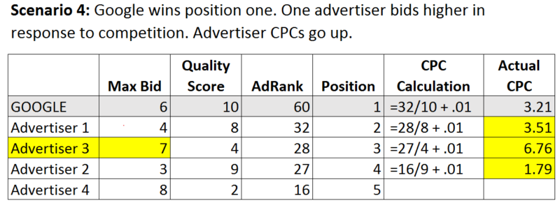 google-auction-adrank-scenario-4
