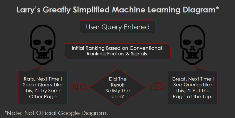 New Seo Model