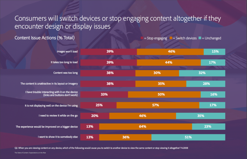 Adobe Content Engagement Report 800x516