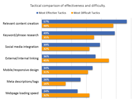 Keyword external hot sale