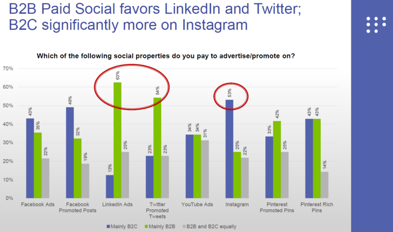 SEMPO 2016 State Of Search Social