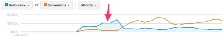 Tracking Web Conversions Case Study 1