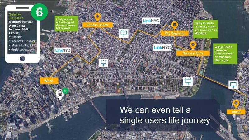 XAd Consumer Journey