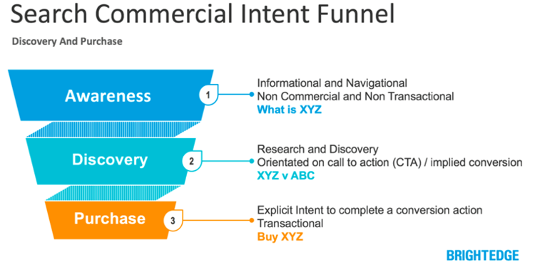 Search Intent BrightEdge 