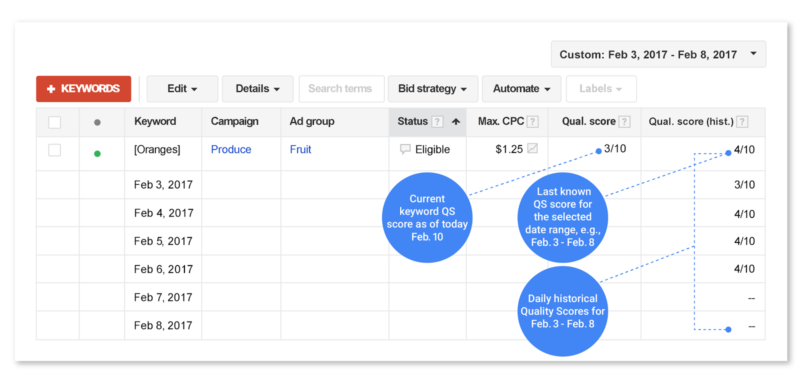 Adwords Historical Quality Score Daily Reporting