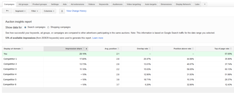 Auction Insights 800x324