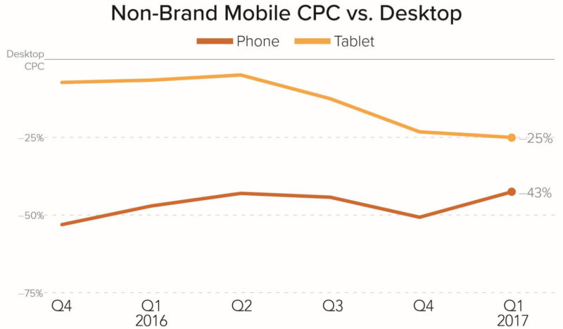 Merkle Tablet Mobile Cpcs Relative Desktop