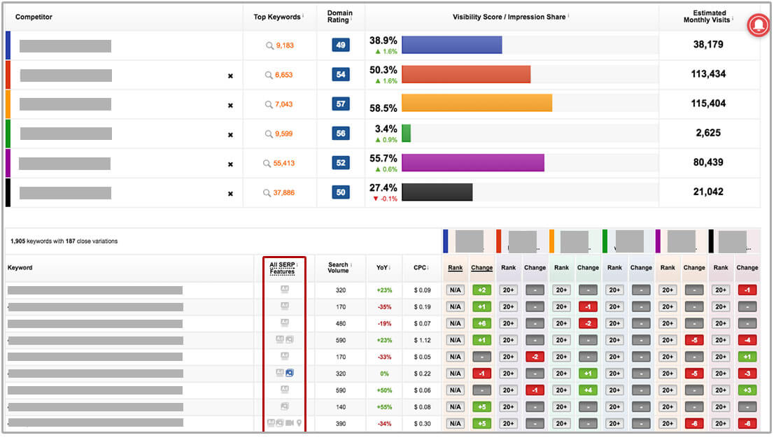 SERP Tracking