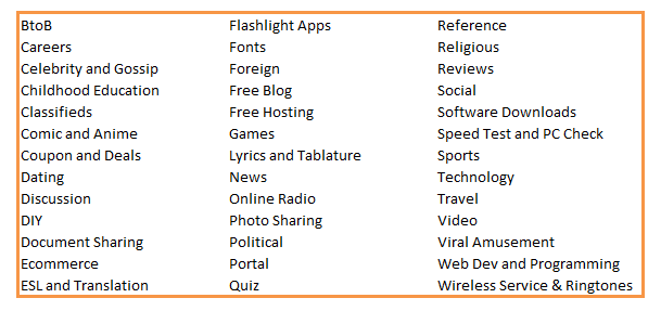 categories