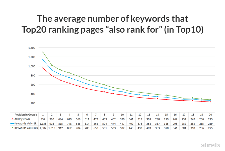 Keyword Stats 2020-10-22 at 17_59_42 new arrivals