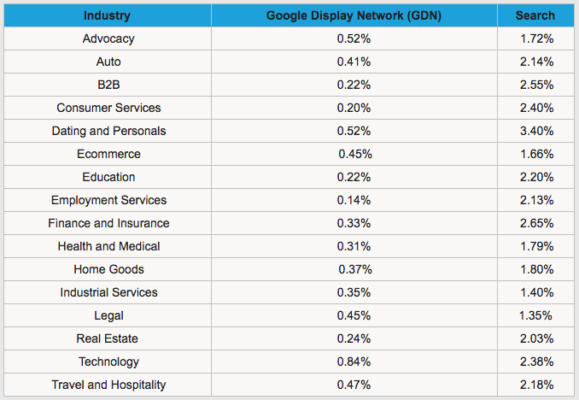 A fresh perspective on SEO for B2B companies