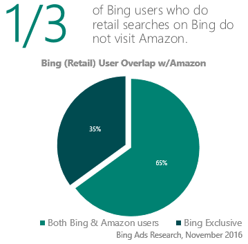 The consumer decision journey in the increasingly complex search retail ...