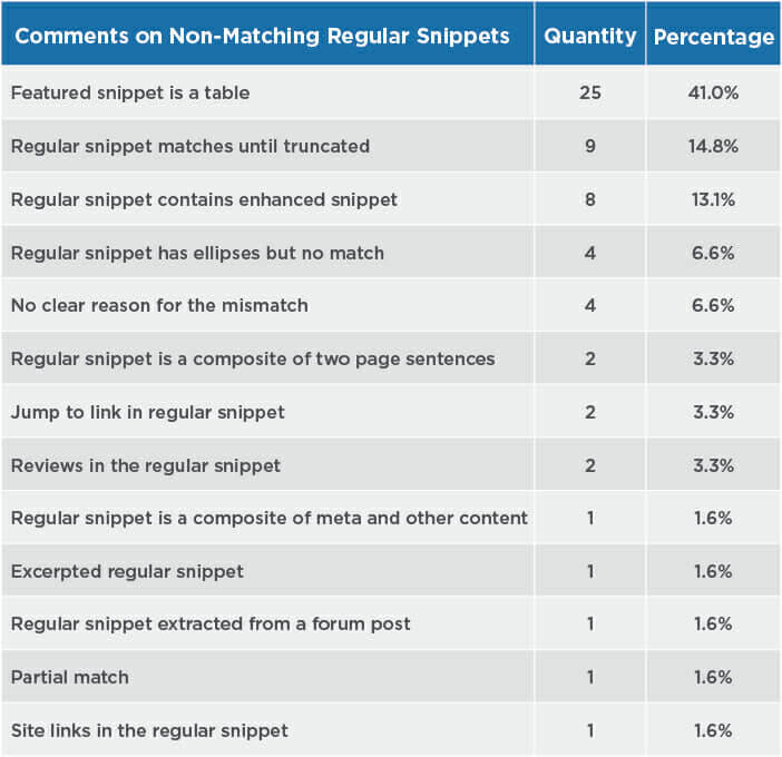 Detailed Regular Snippet Analysis 1