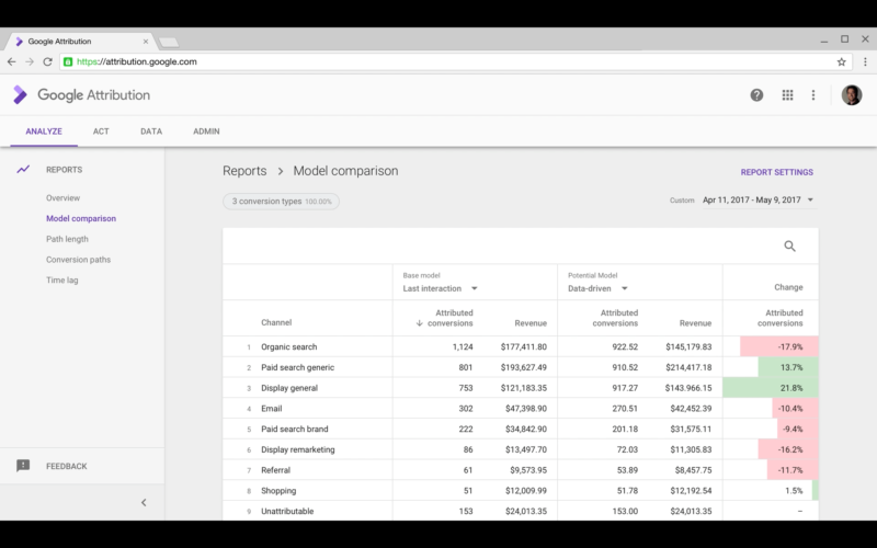 Google Attribution Data Driven