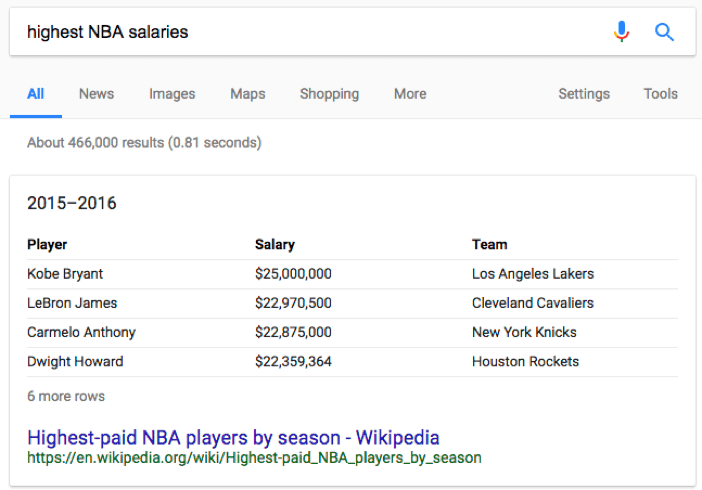 highest nba salaries wikipedia