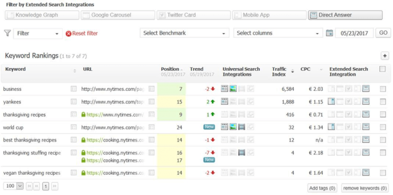 Searchmetrics Suite