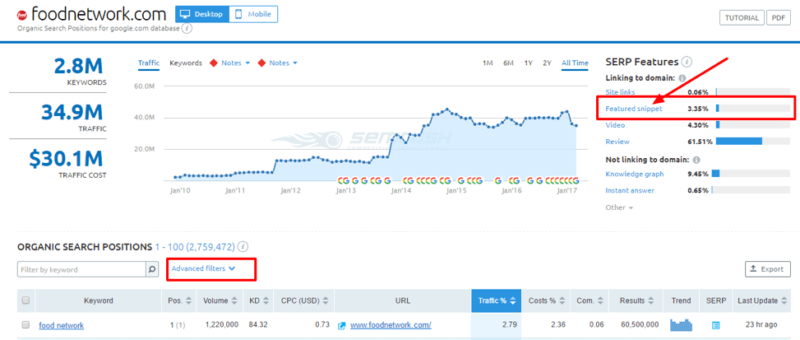 Semrush Featured Snippet Serp Features