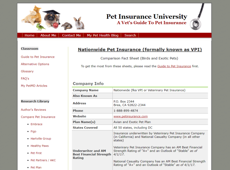 Pet Insurance University Page 800x591