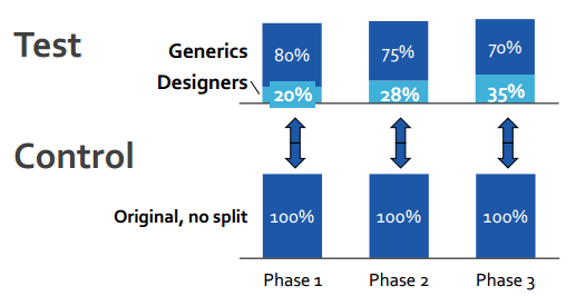 SEL Testing 4