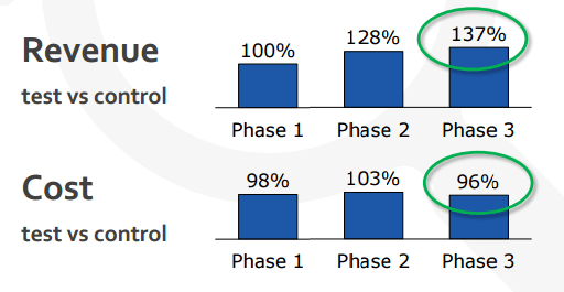 SEL Testing 5