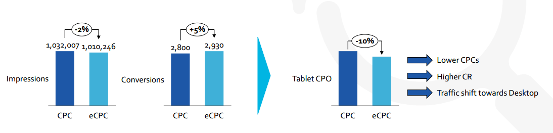 SEL Testing 8