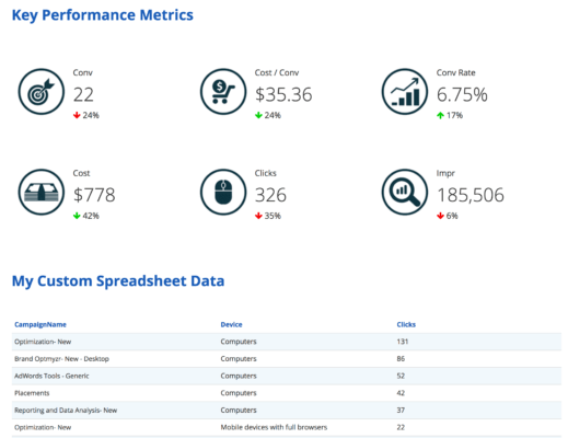 Sample Final AdWords Report With Custom Data From Google Sheets