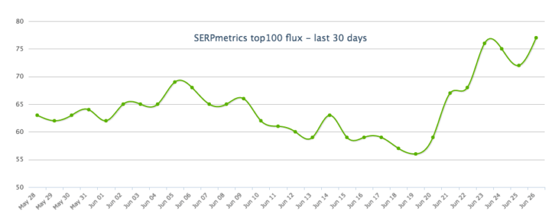 Serpmetrics 800x314