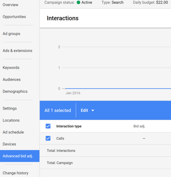 Adwords Call Bid Adjustments