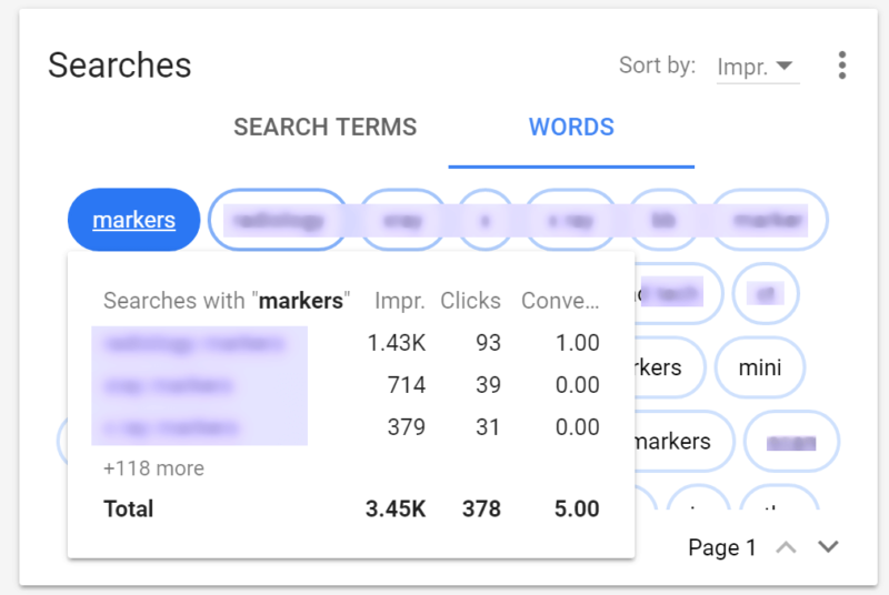 Adwords Ui Ngrams Detail