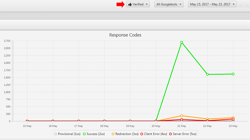 Logs Real Gbot Activity