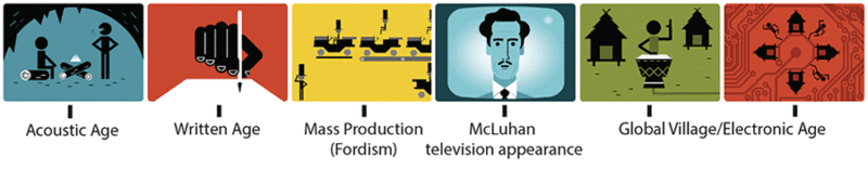 Mcluhan