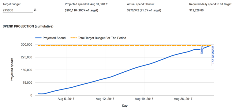 Advanced budget management made easy with scripts