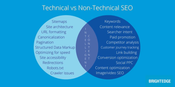 Technical Vs Non Technical SEO 600x300