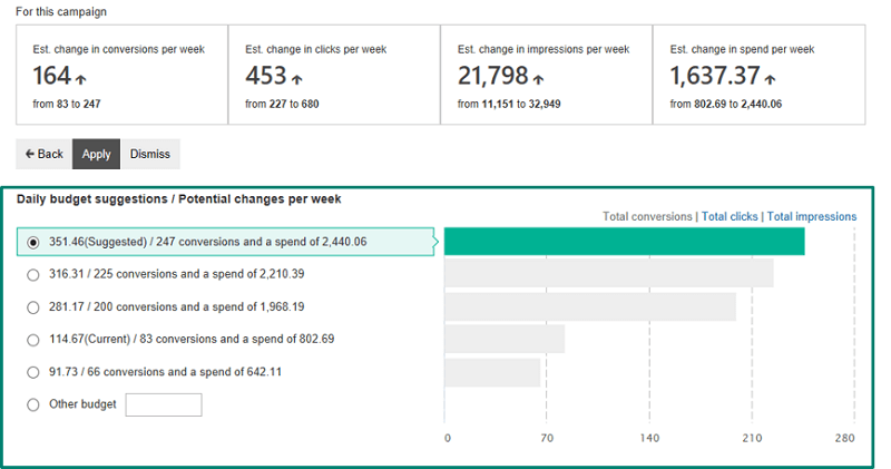 Bing Ads Conversion Landscape Estimates