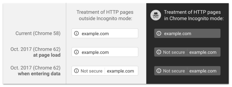 Form And Incognito Http Bad Verbose 1503055573