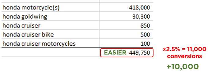 Motorcycle Volumes