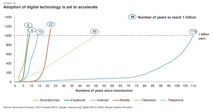 Pace Of Change