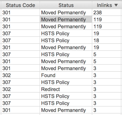 301 Inlinks Screaming Frog